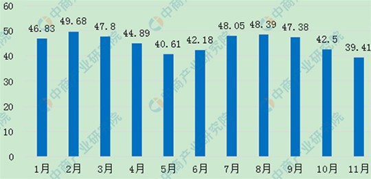 最新能繁母豬、生豬存欄數(shù)據(jù)發(fā)布。生豬產(chǎn)能持續(xù)向好，畜牧業(yè)生產(chǎn)逐漸恢復(fù)
