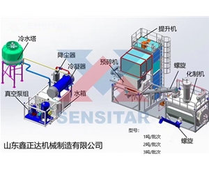 1噸、2噸、3噸／批次畜禽無害化處理機組